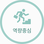 역량중심